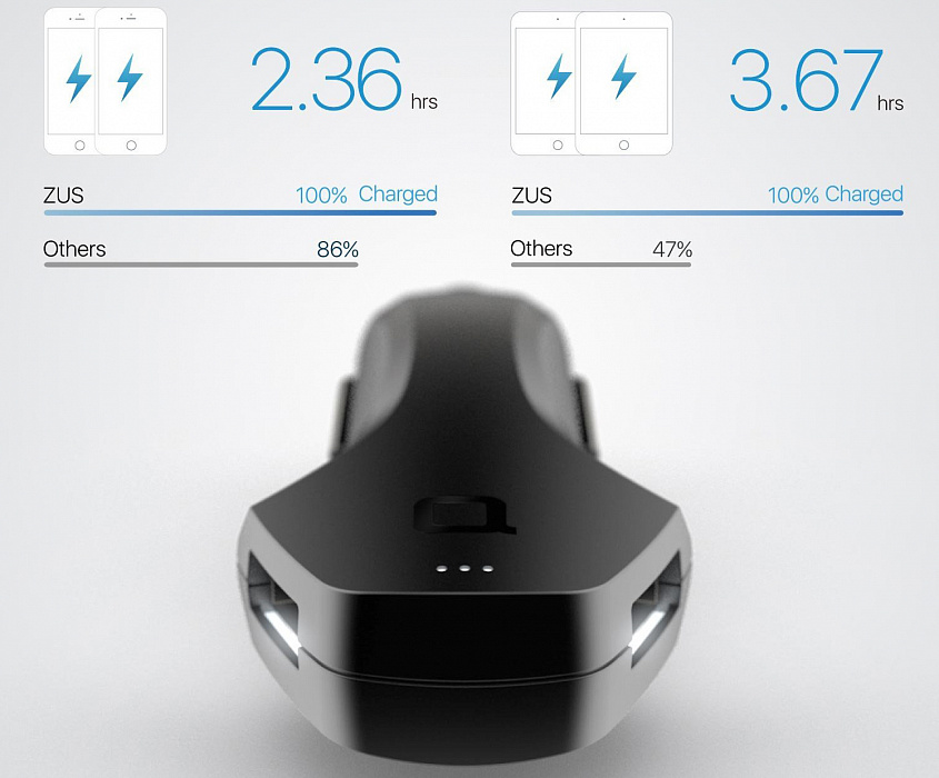 Автомобильное зарядное устройство Nonda ZUS QC Car Charger ZU44BKRN (Black) купить в интернет-магазине icover