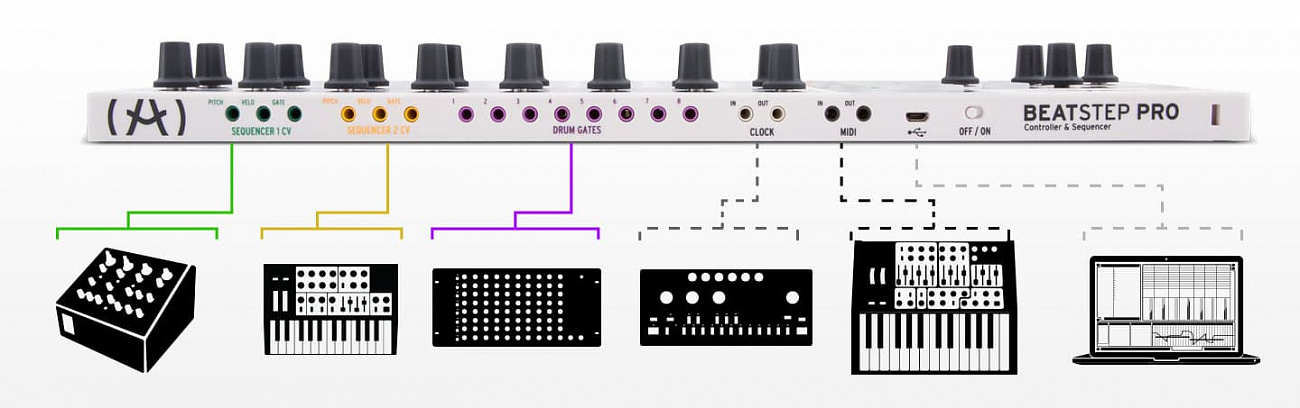 MIDI-контроллер Arturia BeatStep Pro MCI53204 (White) купить в интернет-магазине icover
