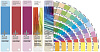 Набор цветовых справочников Pantone Reference Library Complete (GPC105) купить в интернет-магазине icover