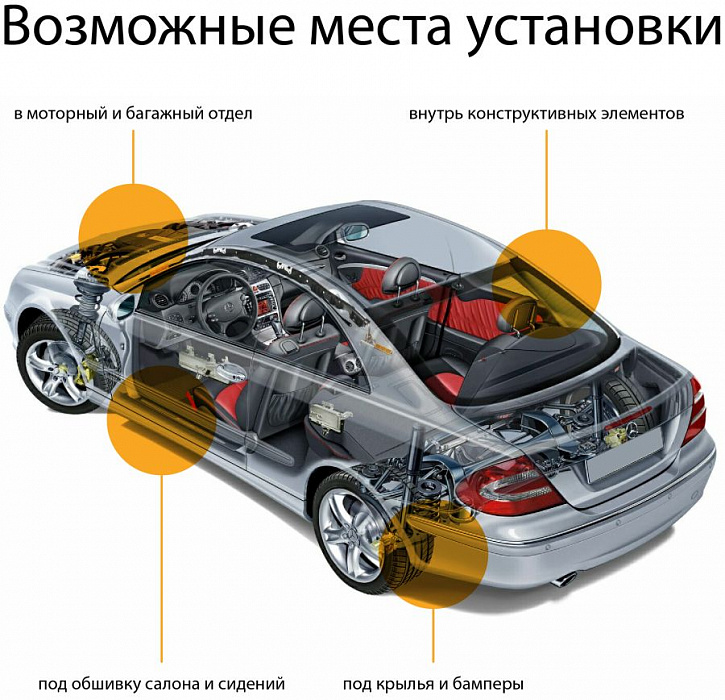 Поисковое устройство для автомобиля Даджет АвтоФон D-Маяк (RU0023) купить в интернет-магазине icover