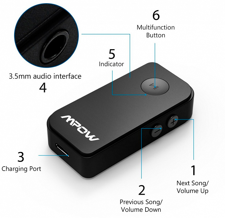 Bluetooth-ресивер Mpow Streambot Mini BMBH044CB (Black) купить в интернет-магазине icover