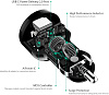 Автомобильная зарядка Aukey СС-Y7 Power Delivery 2.0 USB-C (Black) купить в интернет-магазине icover