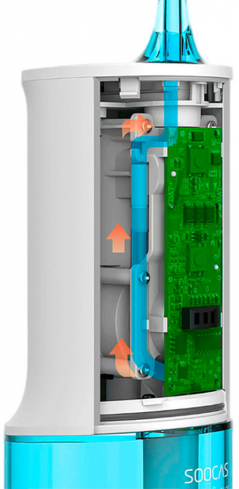 Ирригатор Xiaomi Soocas W3 (Blue) купить в интернет-магазине icover