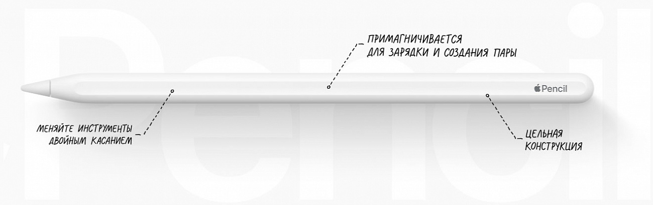 Планшет Apple iPad Pro 2018 11" (MU102RU/A) Wi-Fi+Cellular 256GB (Space Grey) купить в интернет-магазине icover