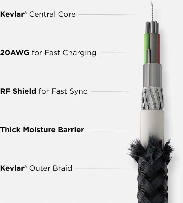 Кабель для iPod, iPhone, iPad Nomad Universal Kevlar USB-A to Lightning/USB-C/microUSB 1.5m (NM01012B00) купить в интернет-магазине icover