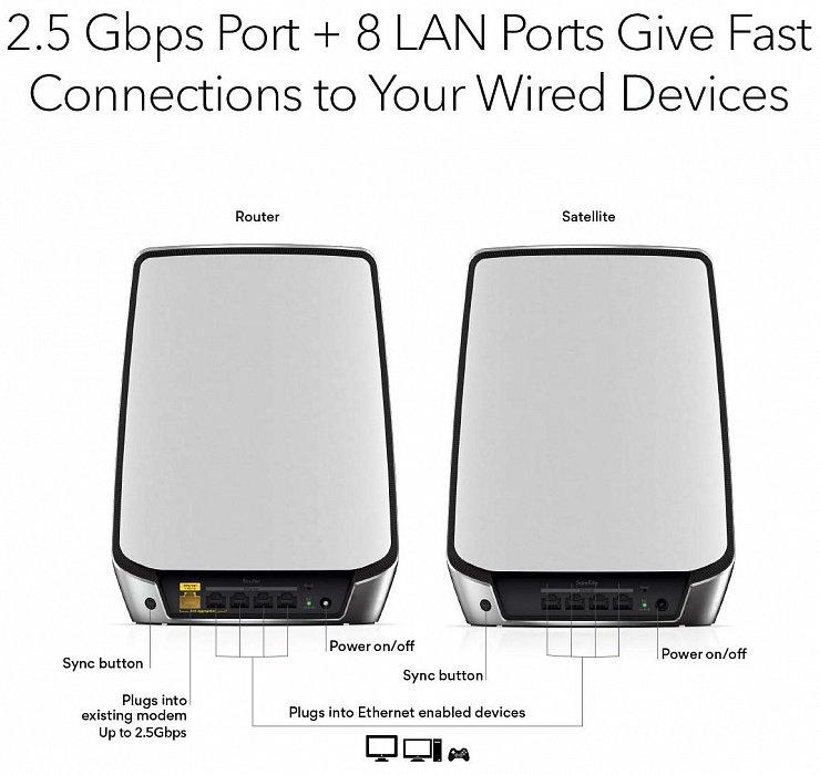 Комплект роутеров Netgear Orbi WiFi 6 802.11AX (White) купить в интернет-магазине icover