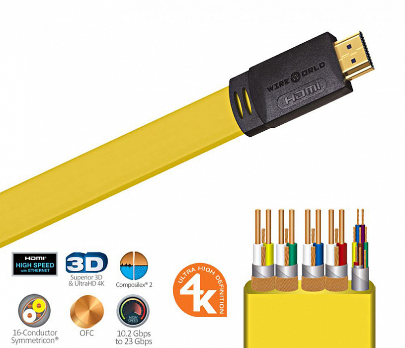 HDMI-кабель Wireworld Chroma 7 0.5m (CHH0.5M-7) купить в интернет-магазине icover