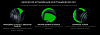 Игровая гарнитура Razer Kraken X for Xbox RZ04-02890400-R3M1 (Green) купить в интернет-магазине icover