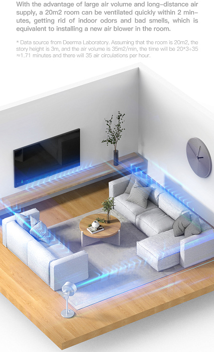 Напольный вентилятор Deerma FD200 (White) купить в интернет-магазине icover