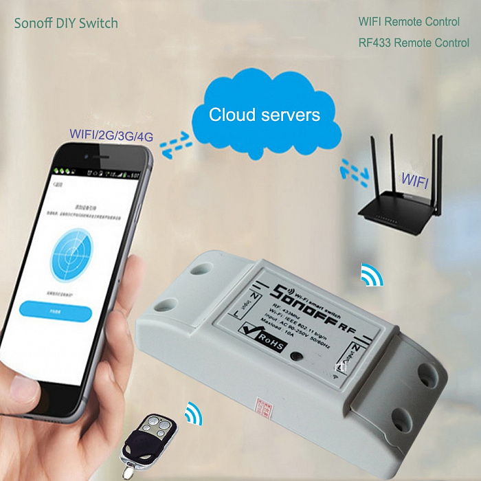 Пульт ДУ Sonoff Remote RF (Black) купить в интернет-магазине icover