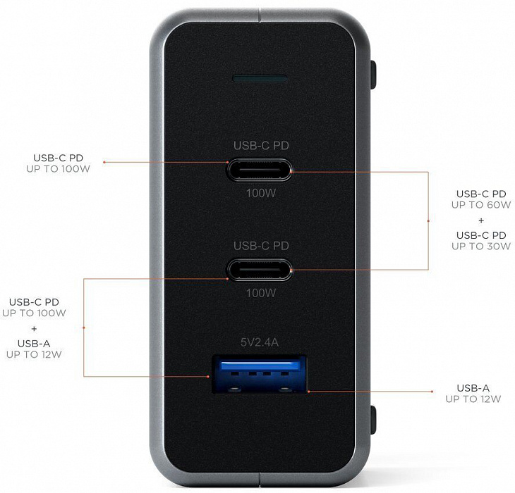 Сетевое зарядное устройство Satechi Compact Gan Charger (ST-TC100GM-EU) 100W Type-C PD (Space Grey) купить в интернет-магазине icover