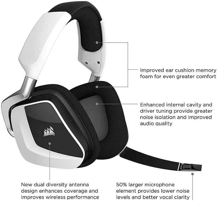 Беспроводная игровая гарнитура Corsair Gaming VOID PRO RGB CA-9011153-EU (Black/White) купить в интернет-магазине icover
