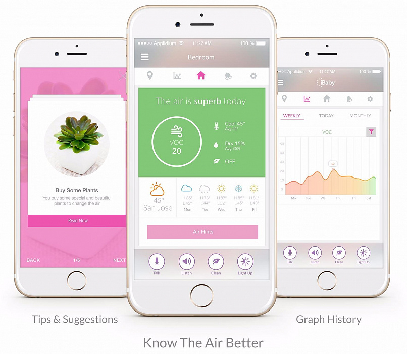 Ионизатор-очиститель воздуха iBaby Air A1 (White) купить в интернет-магазине icover