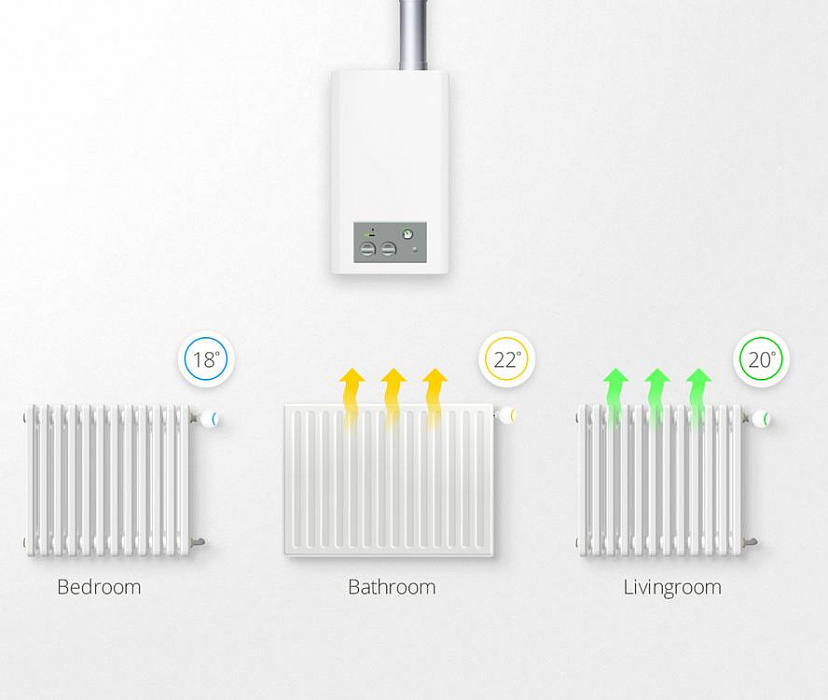 Радиаторный термостат Fibaro Heat Controller для Apple HomeKit (White) купить в интернет-магазине icover