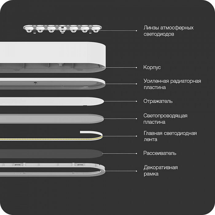 Потолочная лампа Xiaomi Yeelight Smart Meteorite LED YLDL01YL (White) купить в интернет-магазине icover