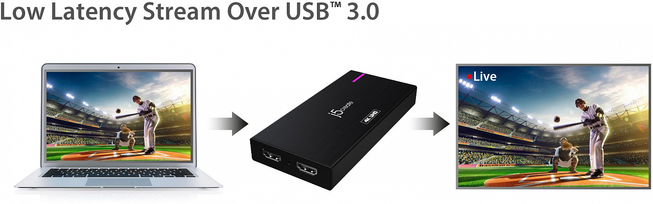 Внешняя карта видеозахвата j5create Game Capture Station HDMI to USB-C (JVA04) купить в интернет-магазине icover