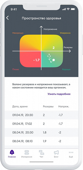 Портативный измеритель сердечного ритма Engy Beat (White) купить в интернет-магазине icover