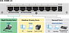 Ethernet-коммутатор Zyxel GS-108B v3 (Silver) купить в интернет-магазине icover