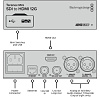 Blackmagic Teranex Mini - конвертер SDI to HDMI 12G купить в интернет-магазине icover