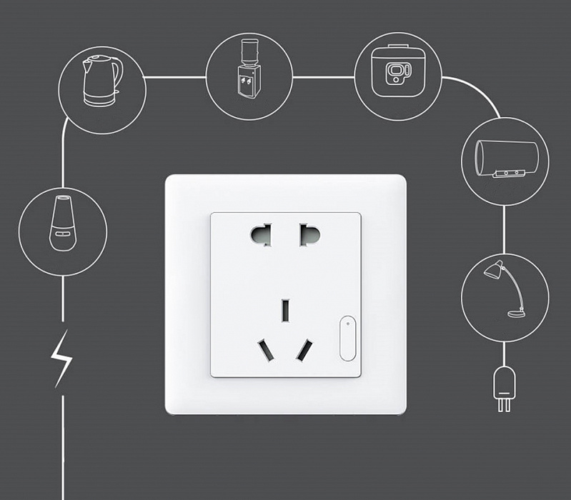 Умная розетка Xiaomi Aqara Smart Socket Zigbee (QBCZ11LM) купить в интернет-магазине icover
