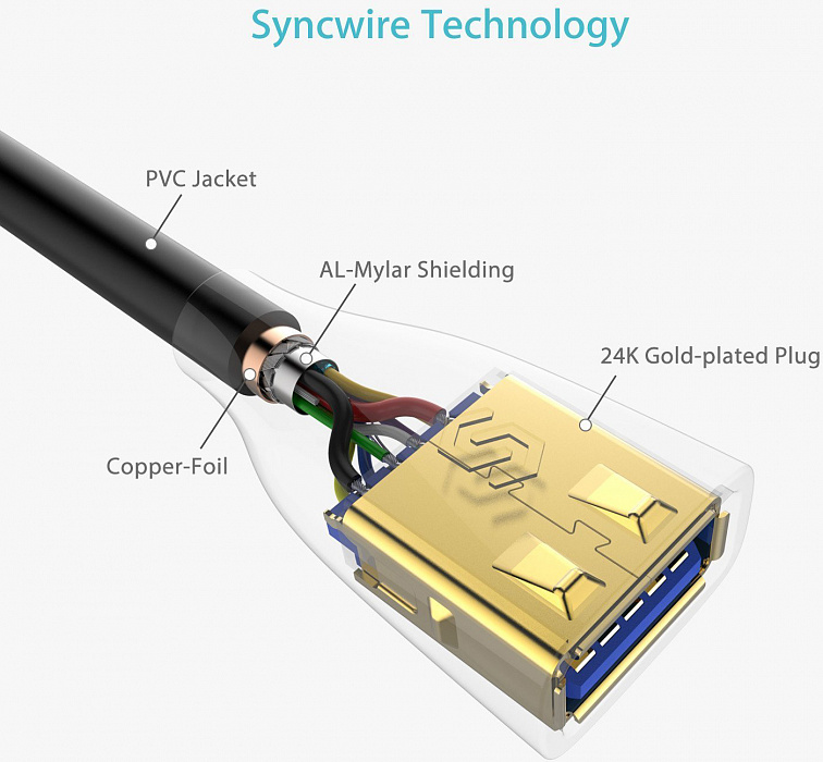 Кабель Syncwire SW-UE031 USB-AM/USB-AF 2m (Black) купить в интернет-магазине icover