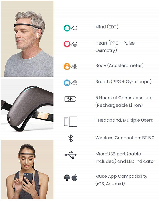 Прибор для медитации Muse 2 Headband (Black) купить в интернет-магазине icover