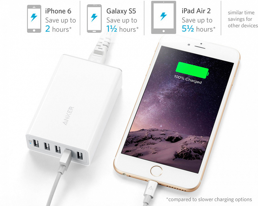 Сетевое зарядное устройство Anker PowerPort 5 A2124L22 (White) купить в интернет-магазине icover