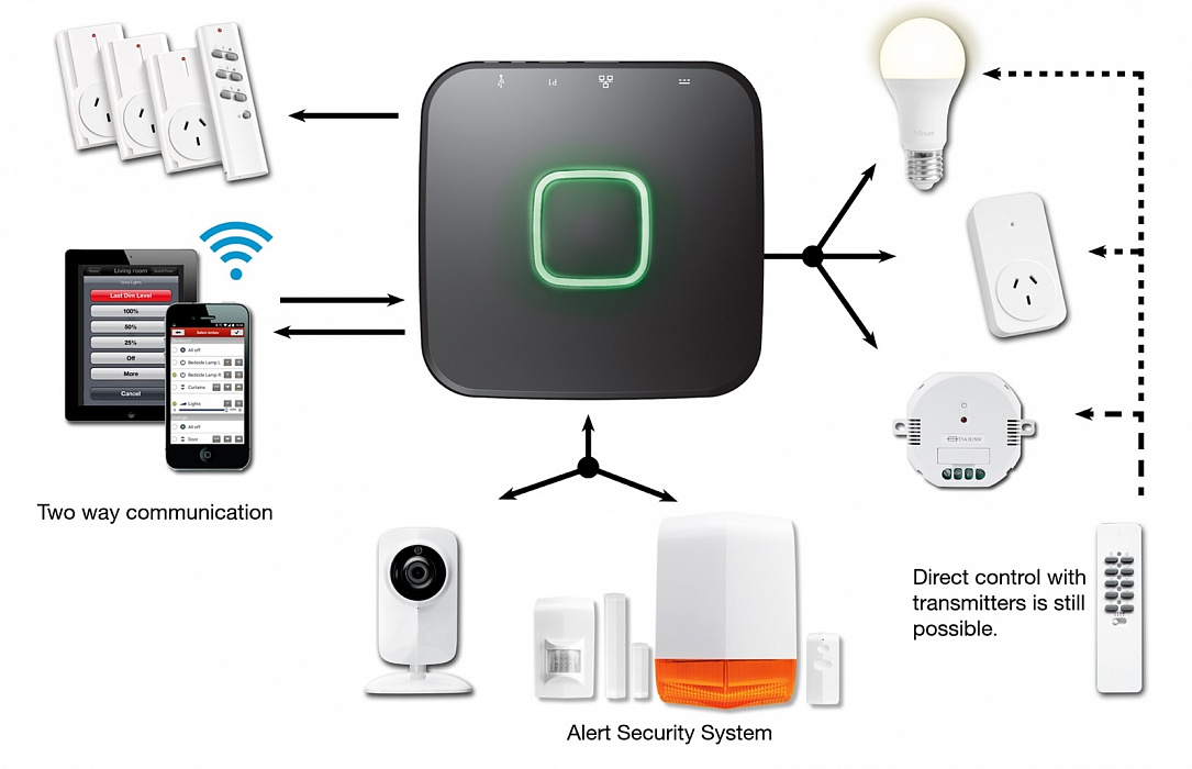 Станция управления CoCo Octopus Control Station ICS-2000 купить в интернет-магазине icover