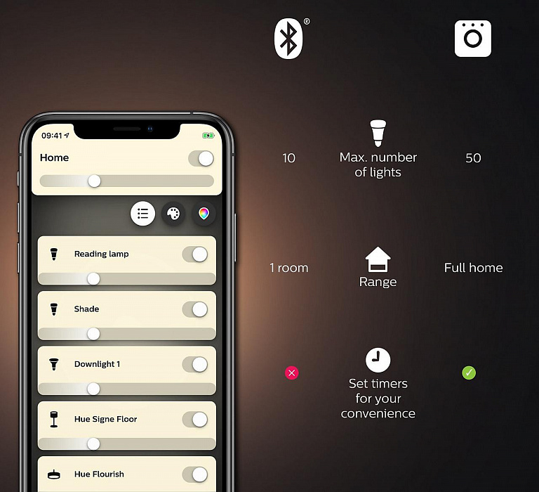 Умная светодиодная лампа Philips Hue White Bluetooth E27 (8718699688882) купить в интернет-магазине icover