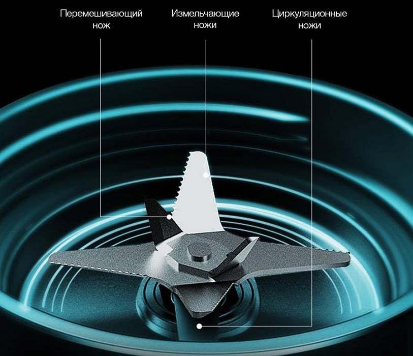 Стационарный блендер Xiaomi Viomi VBH123 купить в интернет-магазине icover