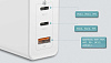 Сетевое зарядное устройство Baseus GaN Mini Quick Charger 120W CCGAN-J02 (White) купить в интернет-магазине icover