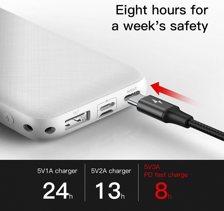 Внешний аккумулятор Baseus Mini Quick Charger 20000mAh PPALL-DXQ02 (White) купить в интернет-магазине icover