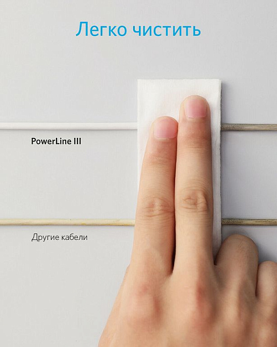 Кабель Anker PowerLine III (A8856H21) USB-C 100W 1,8м (White) купить в интернет-магазине icover