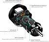 Автомобильное зарядное устройство Aukey CC-Y1 (Black) купить в интернет-магазине icover