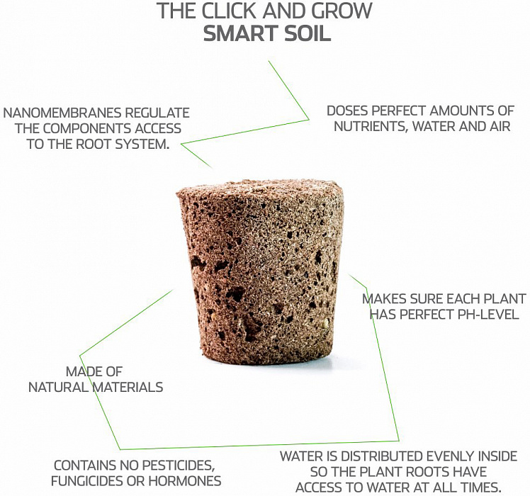 Комплект картриджей Click & Grow Мята 3 Pack купить в интернет-магазине icover