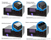 Sonnet xMac Pro Server (XMAC-PS) - корпус 4U для установки в стойку Mac Pro (Black) купить в интернет-магазине icover