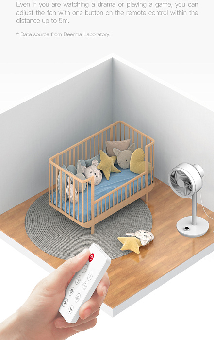Напольный вентилятор Deerma FD200 (White) купить в интернет-магазине icover