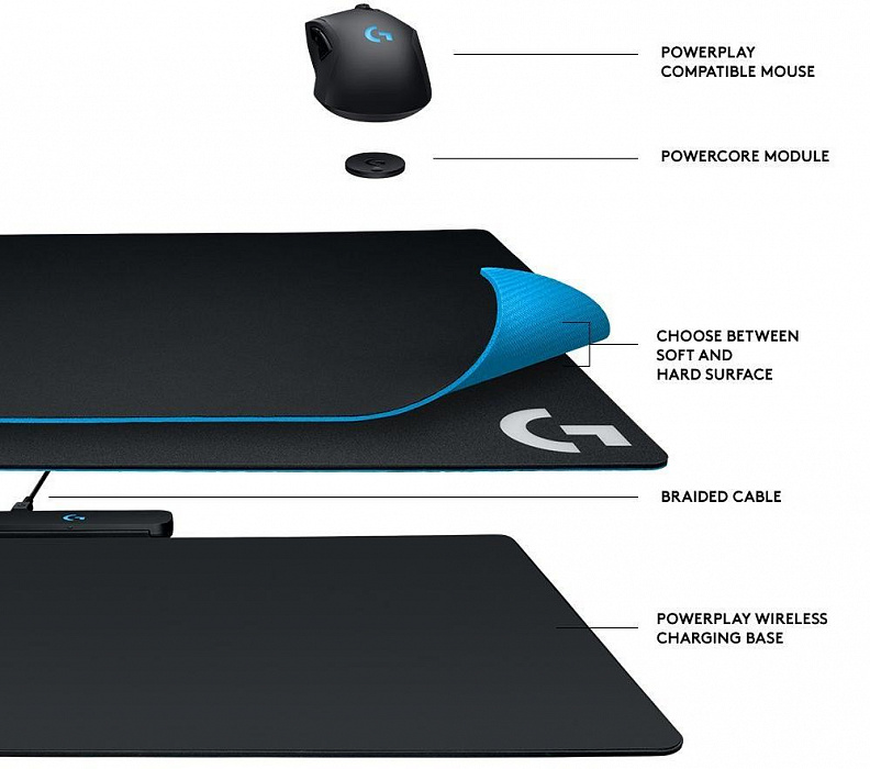 Система беспроводной зарядки Logitech PowerPlay (943-000110) для беспроводных мышей (Black) купить в интернет-магазине icover