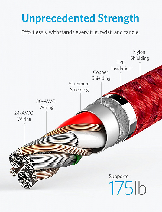 Кабель для iPhone, iPad Anker PowerLine+ II Lightning Cable 0.9 м (Red) купить в интернет-магазине icover