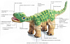 Ugobe Life Form Pleo (662800) - робот-динозавр (Green) купить в интернет-магазине icover